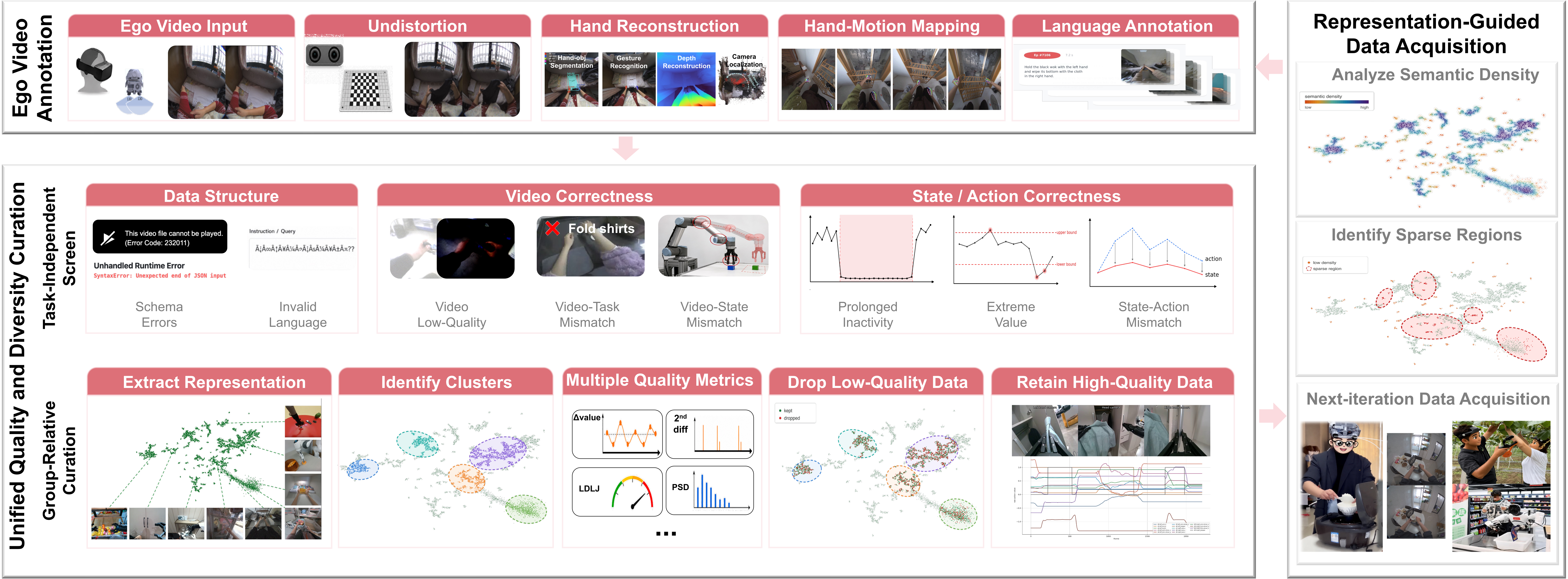 Closed-loop JoyAI-RA data preprocessing and curation pipeline